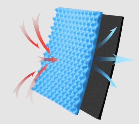 Accoustic Foam Sound Panels Wedges voor effectieve geluidsisolatie in moderne kantoren